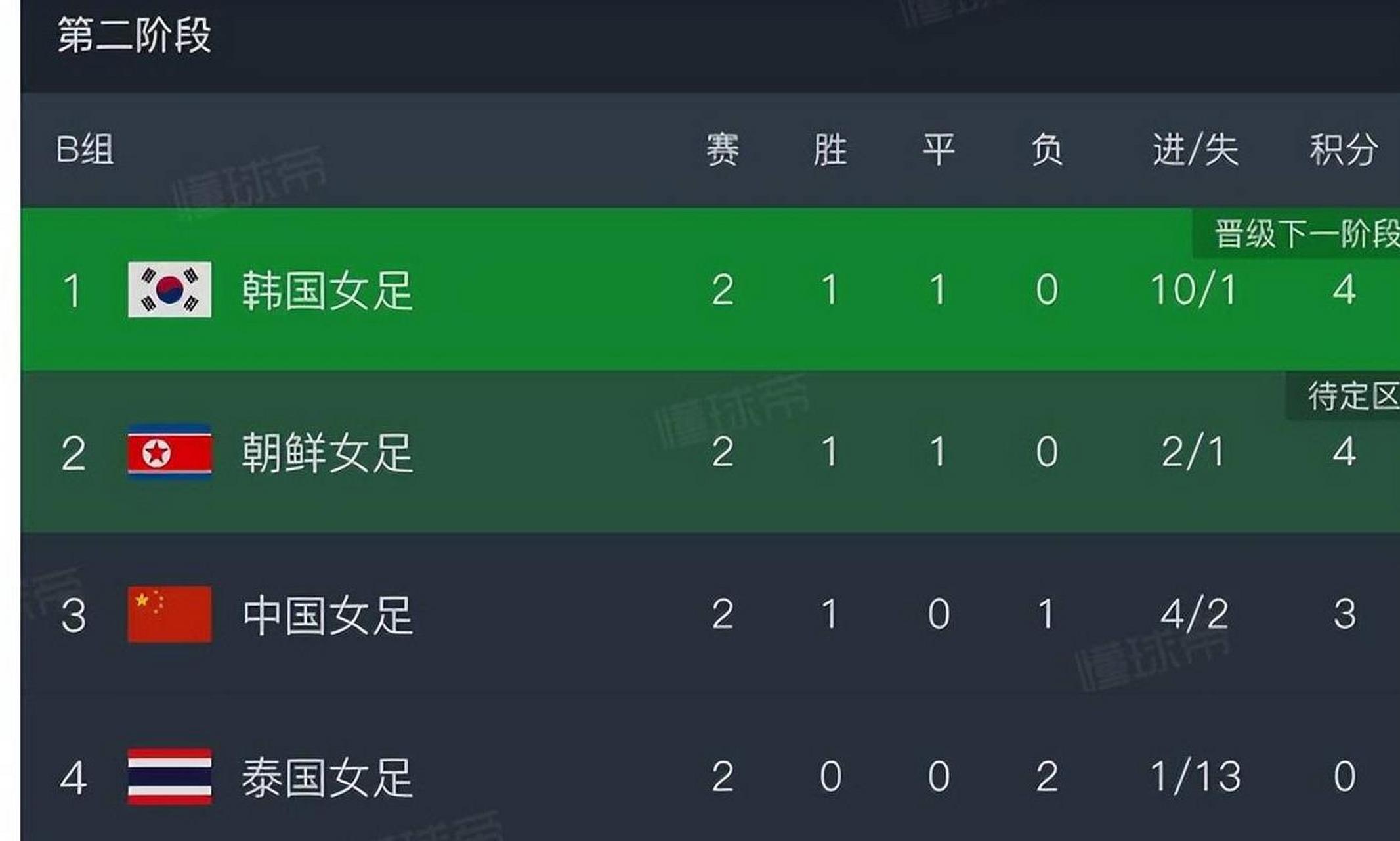 B体育APP:中国女足世界杯小组赛：遭遇强劲对手，能否顶住压力？的简单介绍