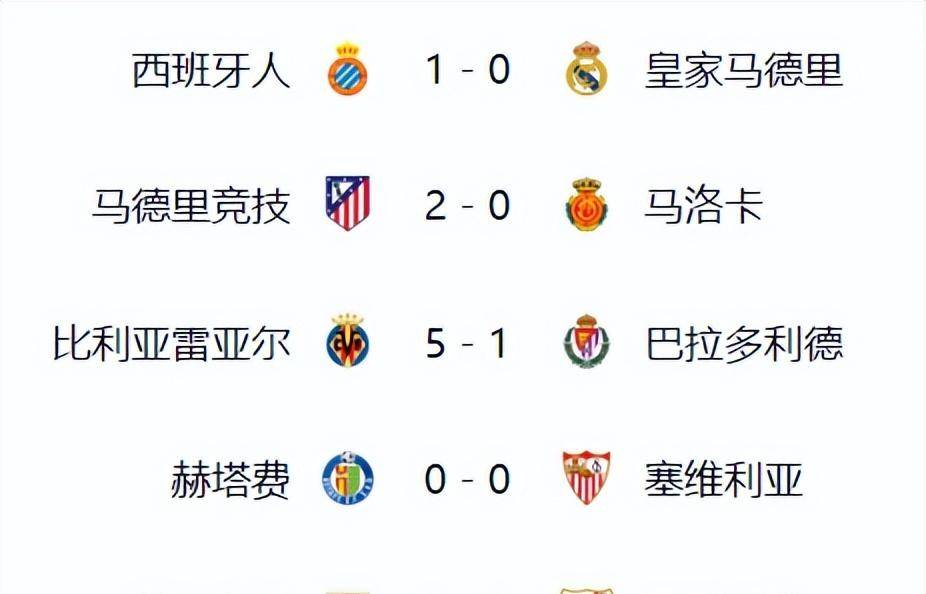 b体育下载:西甲的比赛规则变更：对赛季的影响分析的简单介绍