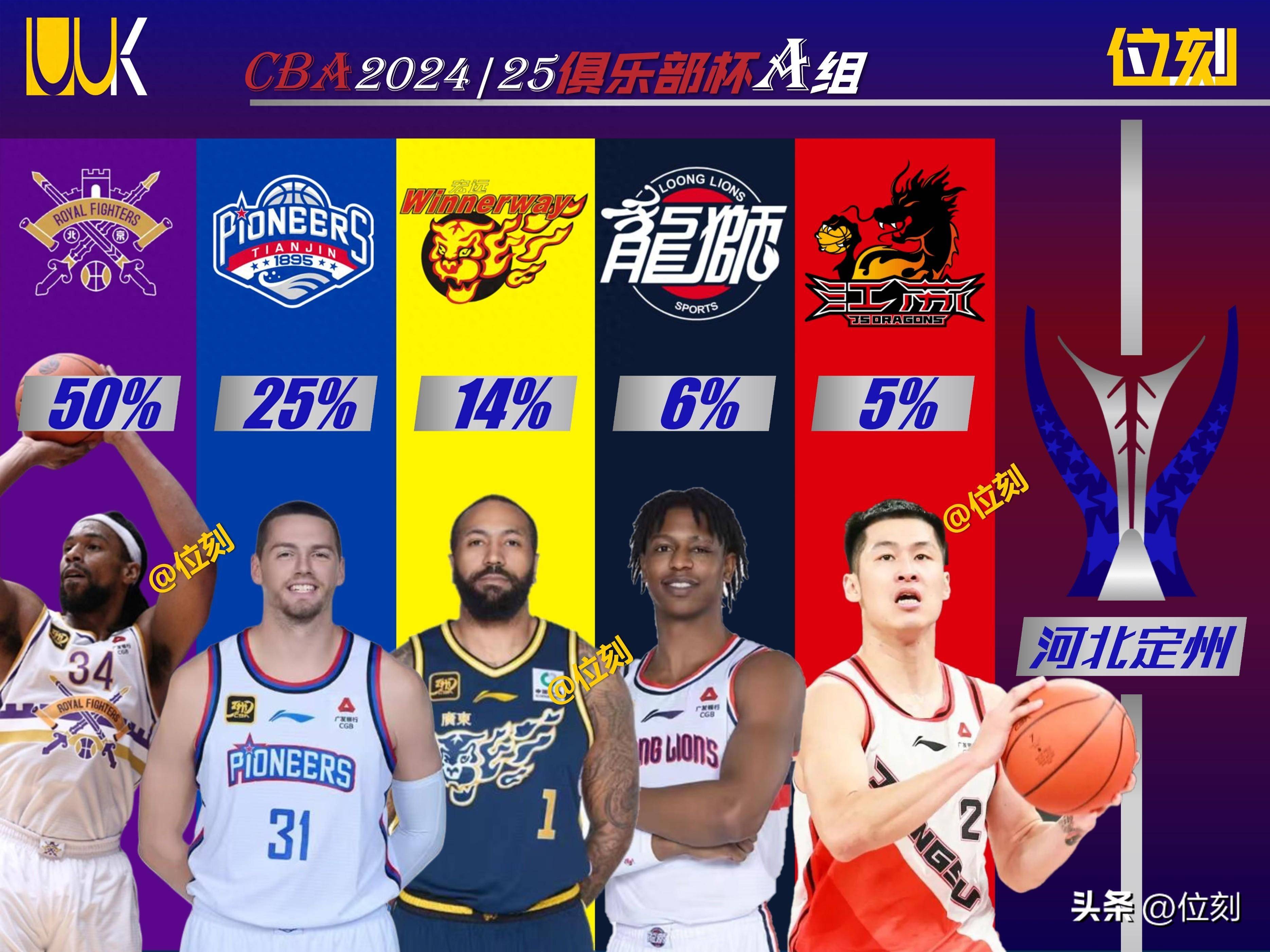 包含B体育APP：中超联赛外援政策调整，俱乐部引援策略大调整的词条