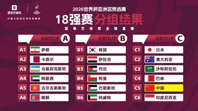 B体育APP:国足备战世界杯预选赛,目标直指出线的简单介绍 B体育APP:国足备战世界杯预选赛,目标直指出线的简单介绍