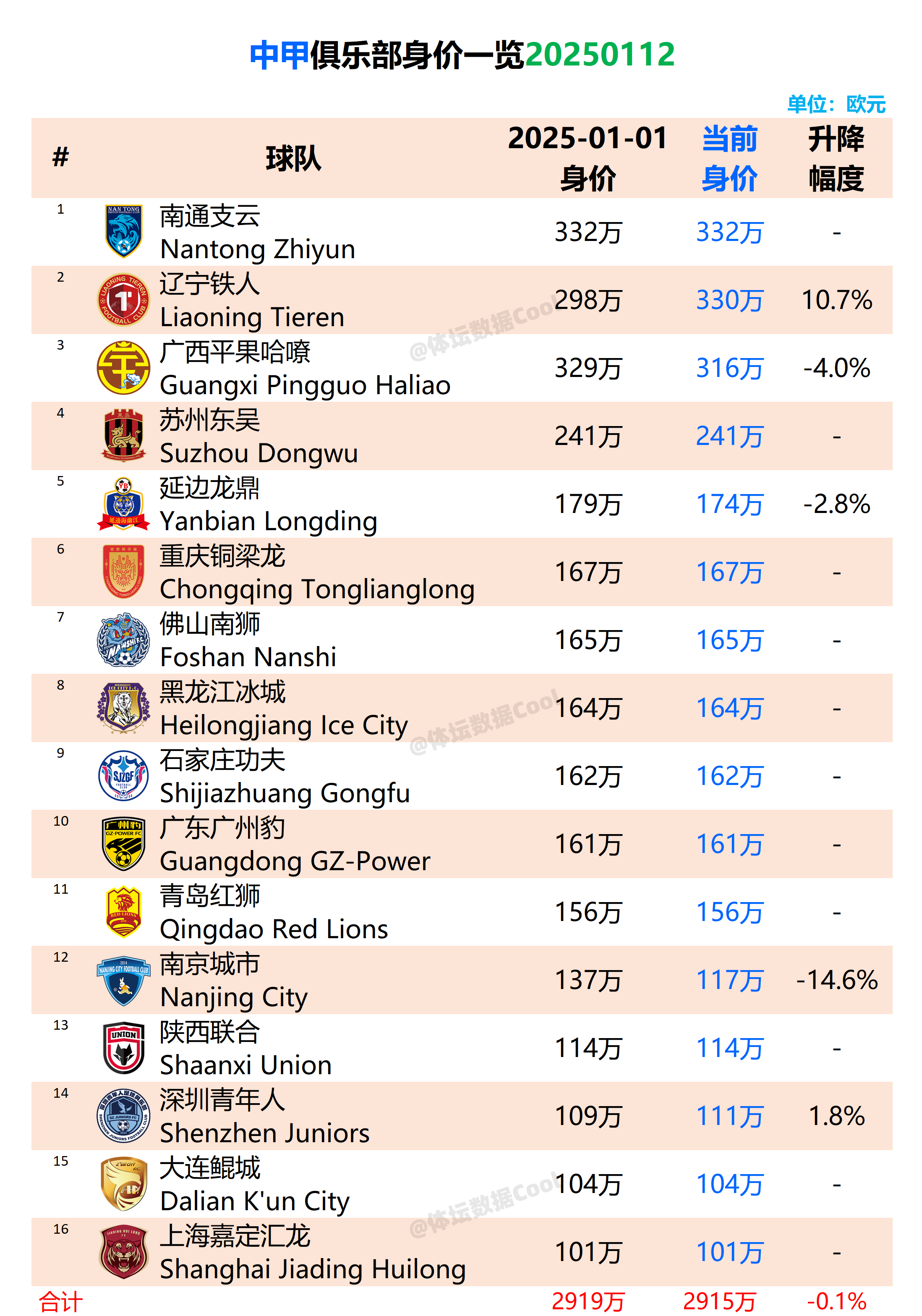 B体育APP:中国足球留洋“镀金”归来？球员：国外生活很苦，但工资很高！的简单介绍