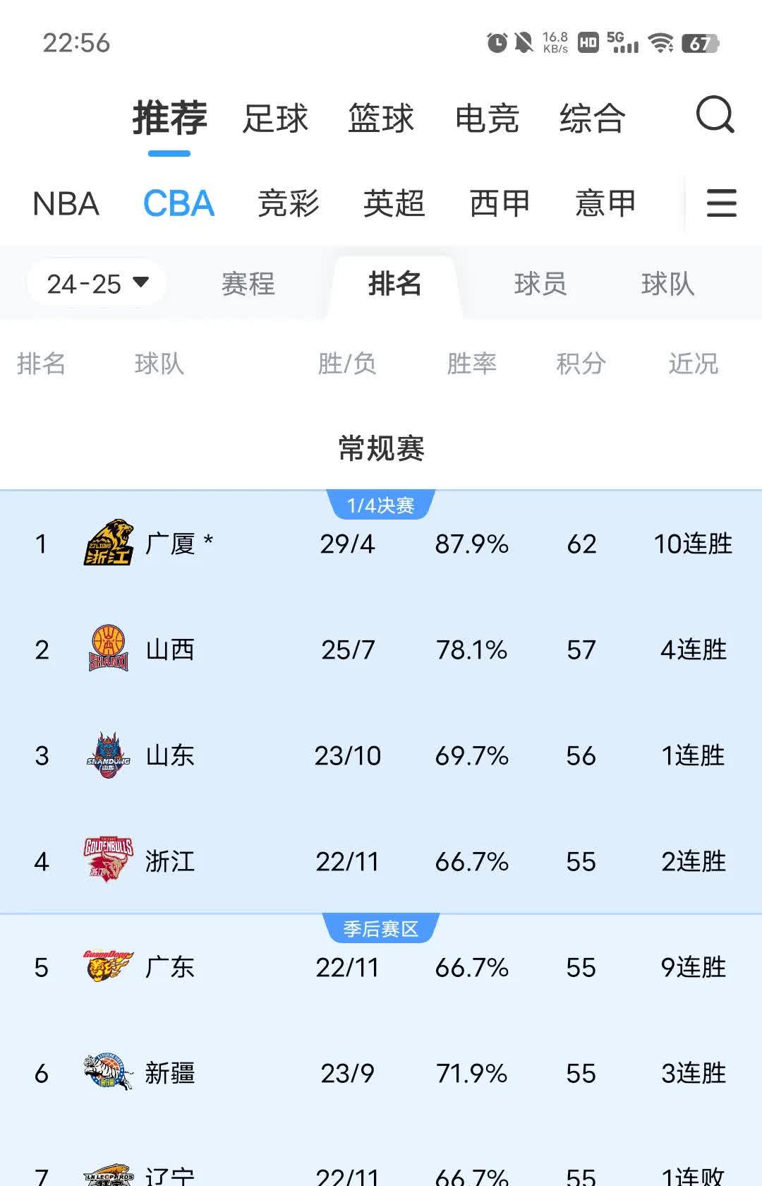 包含B体育官网:CBA球队赛季总结:成功与失败,经验与教训的词条 包含B体育官网:CBA球队赛季总结:成功与失败,经验与教训的词条