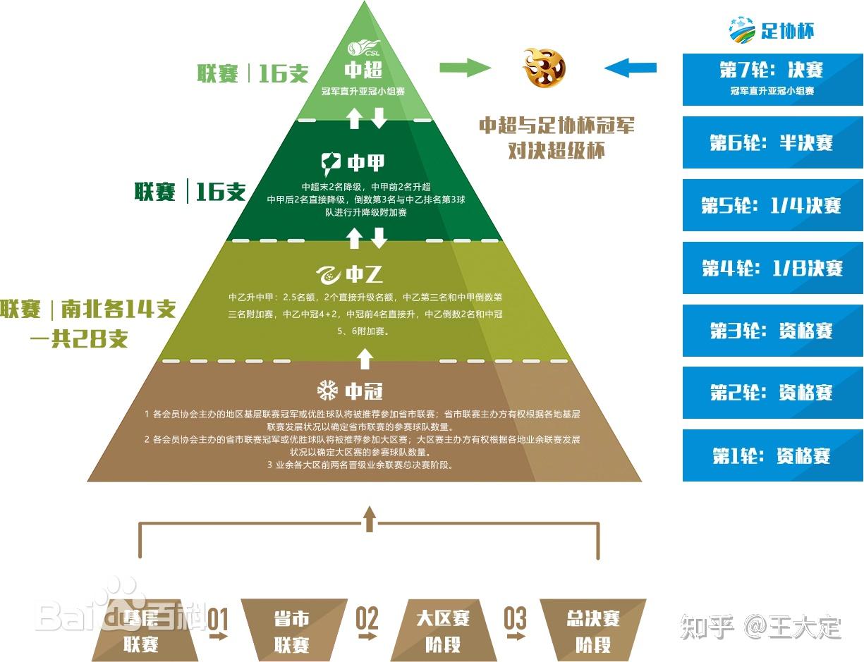 包含B体育APP:中国足球联赛赛程安排的优化模型构建与实证分析：基于运筹学的词条