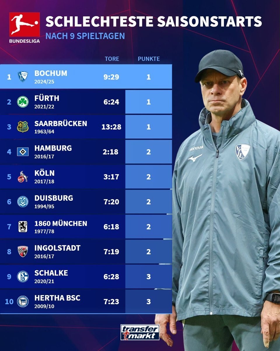 关于b体育下载:德甲波鸿的年轻球员培养计划的信息 关于b体育下载:德甲波鸿的年轻球员培养计划的信息